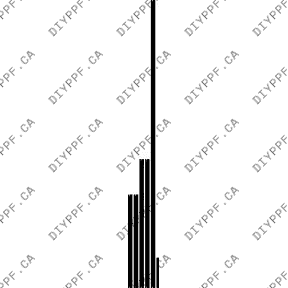 Edge Guards 2007-2014 Lincoln Navigator 14-07 4D SUV PPF